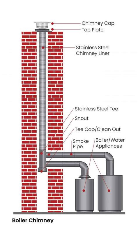 All About Chimney Liner Installation Ageless Chimney