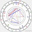 Birth chart of Steven Karpf - Astrology horoscope