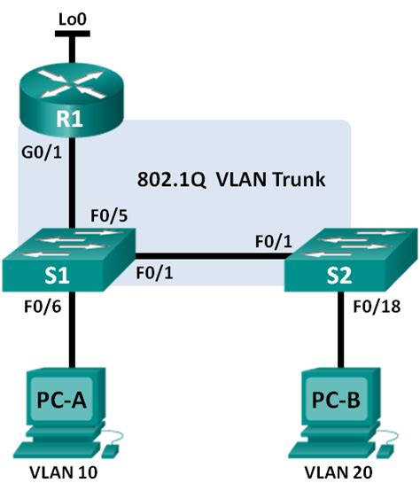 Cisco Lab Exercises Lab Troubleshooting Inter VLAN Routing
