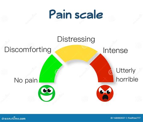 Human Body Pain Scale Educational Sheet Stock Illustration Images And