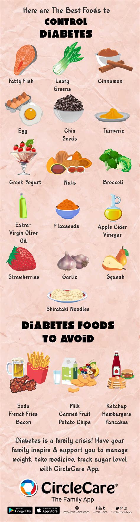 Best Foods To Combat Diabetes Diabeteswalls