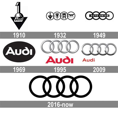 The History Of The Audi Logo Draft 2 Noah Hermidass Eportfolio