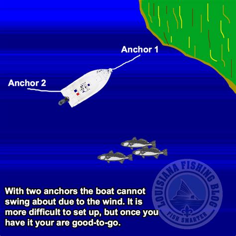 How To Position Your Boat On Fish Louisiana Fishing Blog