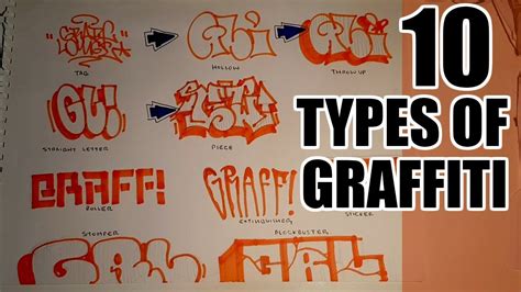 Types Of Graffiti
