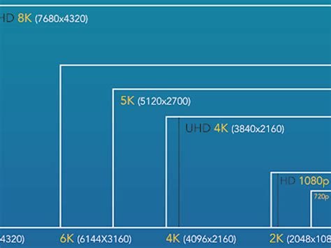 1440p Vs 4k Which One Better Suits Your Needs