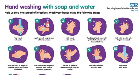 Step By Step 13 Clean Hands V2 Buckinghamshire Healthcare NHS Trust