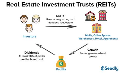 The Ultimate Review Of All The Reits In Singapore And Heres How You
