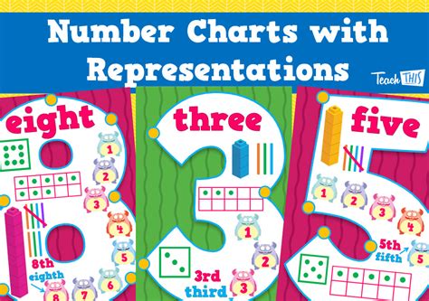Number Charts With Representations Number Place Value Place Values