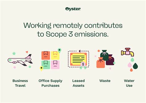 How Does Remote Work Impact The Environment Oyster