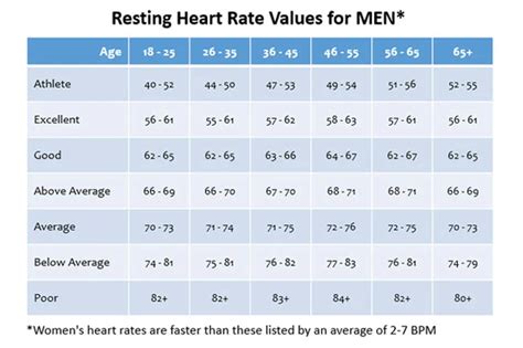 Blood Pressure Chart By Age And Gender Karen Black