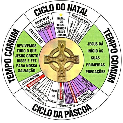 Circulo Liturgico