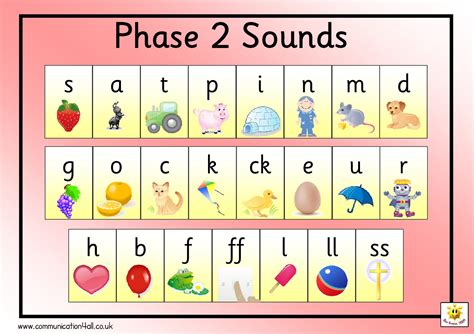 Phase Sound Chart Phonics Sounds Phonics Reading Activities Sexiezpicz Web Porn