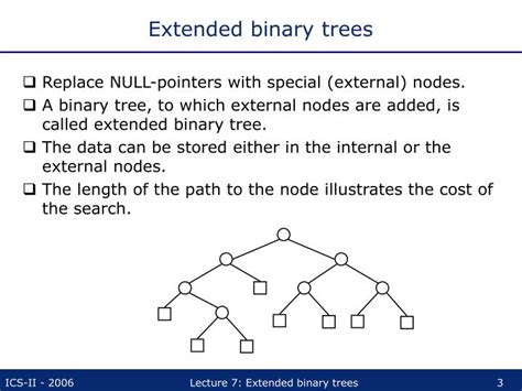 Ppt Introduction To Computer Science 2 Lecture 7 Extended Binary