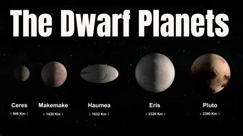 Meet The 5 Dwarf Planets Youtube