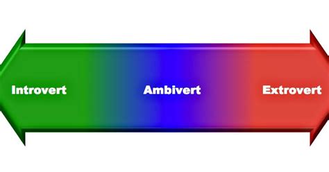 Are you an extrovert, introvert, or an ambivert? Test Kepribadian : Introvert, Extrovert or Ambivert ...