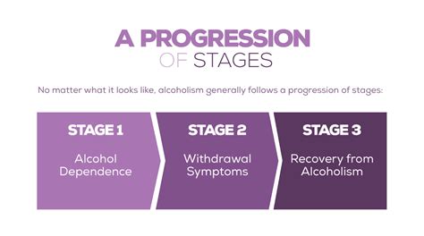 The Stages Of Alcoholism Explained Northpoint Washington