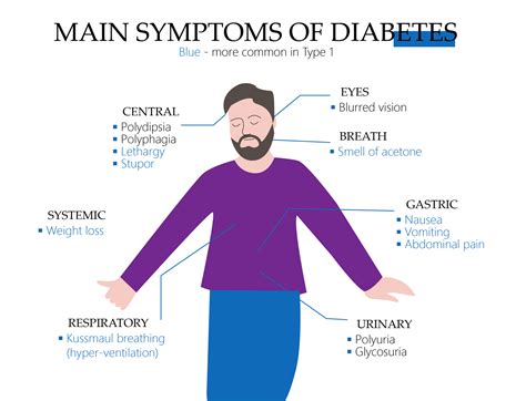 What Is Type 2 Diabetes - Symptoms, Causes, and Treatment - Type 2 ...