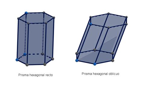 Cantidad De Caras De Un Prisma Hexagonal Numero De Caras Vertices Y