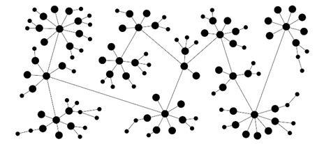 Diagrama De Red