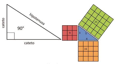 📐 Teorema De Pitágoras Fórmula Ejemplos Y Aplicaciones Crehana