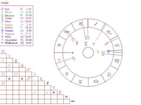 Free astrological chart with personality interpretations is permanently offline. Your free astrology birth chart with interpretation report | Free astrology birth chart, Birth ...