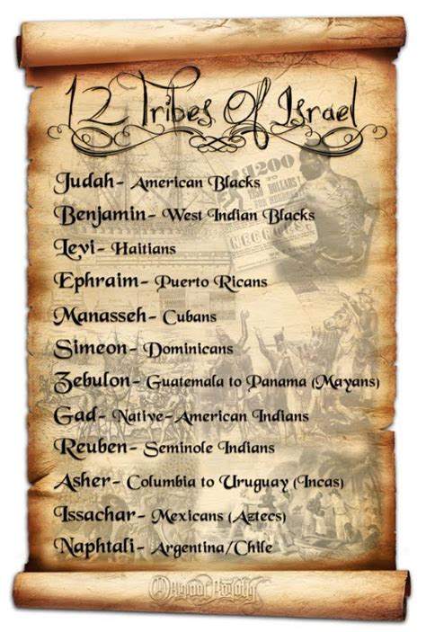 12 Tribes Of Israel Chart Gocc Slide Share
