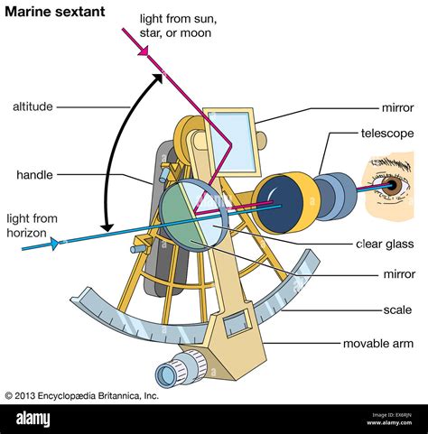 marine sextant stockfotos und bilder kaufen alamy