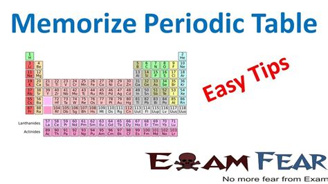 How To Memorize Periodic Table Easily With Story In Few Minutes Memori