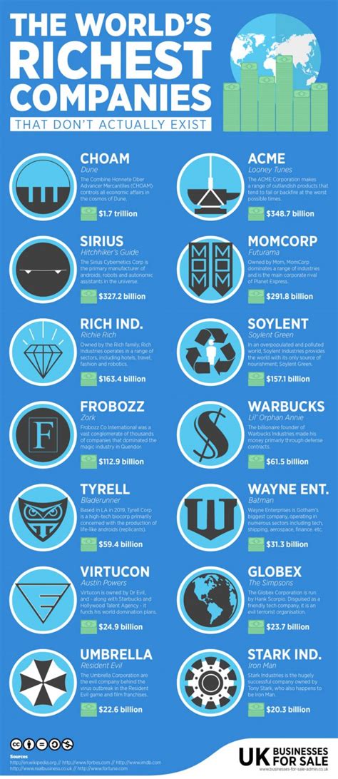 Richest companies in the world | top 10. The richest fictional companies in the world