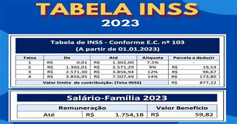 Confira TABELA INSS 2023 atualizada com valores de dedução Dominando