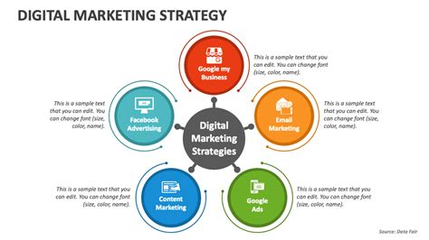 Digital Marketing Strategy Powerpoint Presentation Slides Ppt Template