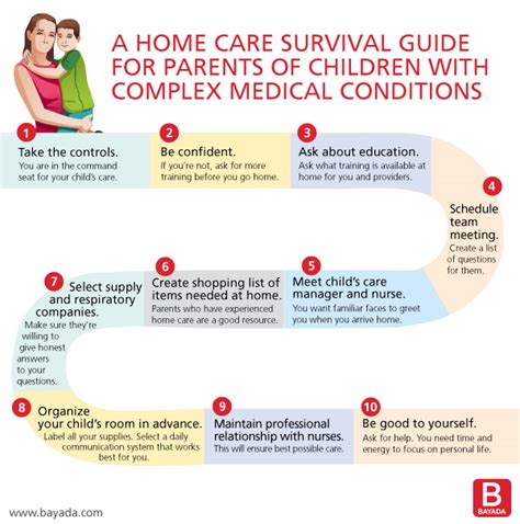 10 Essential Requirements For Safe Pediatric Home Care