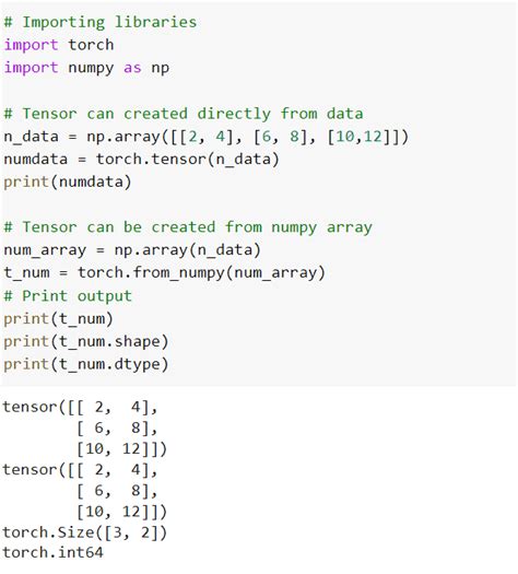 Convert Pytorch Tensor To Numpy A Step Guide Pytorch Tutorial My Xxx