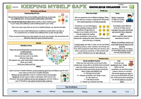 Pshe Keeping Myself Safe Year 1 Knowledge Organiser Teaching