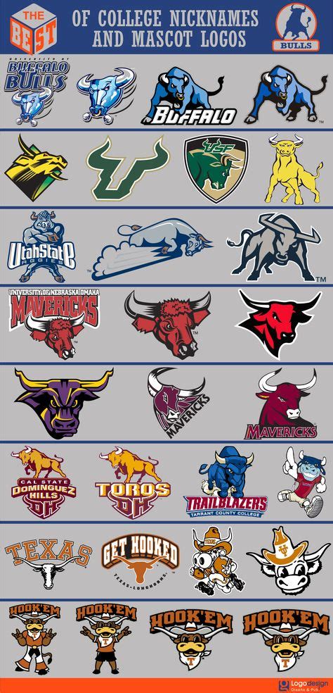 177 Best College Mascots Images Sports Logo Logos Knight Logo