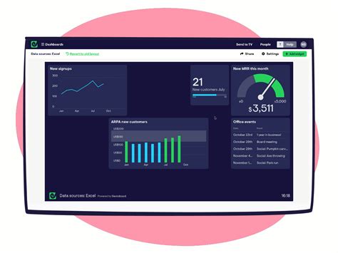 what to consider when building an it dashboard for sm
