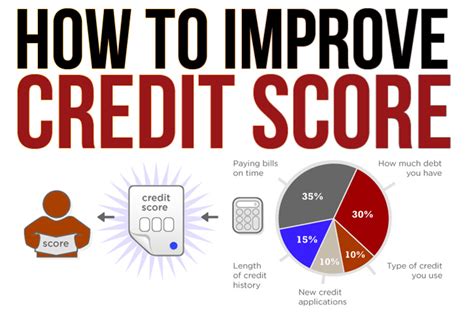 5 Things You Can Do To Better Your Credit Score In 12 Months Infographic