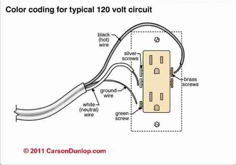 Electrical Receptacle Wire Connections How To Wire Up An Electrical