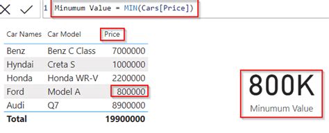 Power Bi Dax Min Function With Examples Spguides