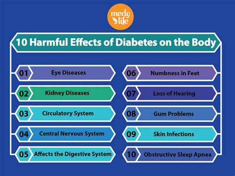 10 Harmful Effects Of Diabetes On The Body Medy Life