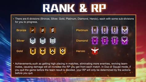 The reason for garena free fire's increasing popularity is it's compatibility with low end devices just as. Rank Tier Baru Grandmaster Sulit Dicapai? - INDOESPORTS