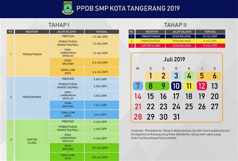 Ppdb Smp Di Kota Tangerang Mulai Dibuka 1 Juli 2019