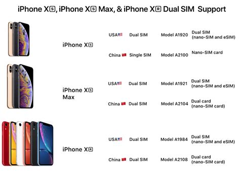 Iphone Xs Iphone Xs Max And Iphone Xr Support Dual Sim