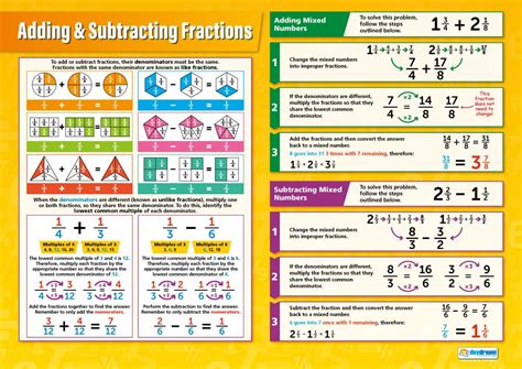 Buy Adding And Subtracting Fractions Maths Charts Laminated Gloss