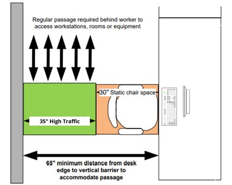 Ergonomic Clearances For Control Room Layouts