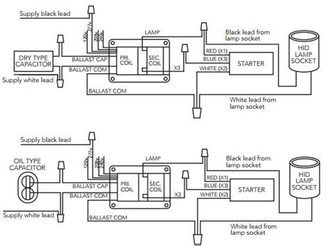 If you're looking to make the switch to led but you need some help wiring t8 led bulbs and fixtures, read on to learn more about the installation process. Wiring Diagram PDF: 1000w Sodium Ballast Wiring Diagram