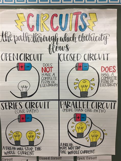 Circuit Anchor Chart Science With Images Science Lessons Elementary