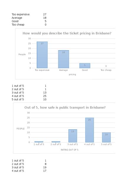 Urban Graphs Pdf