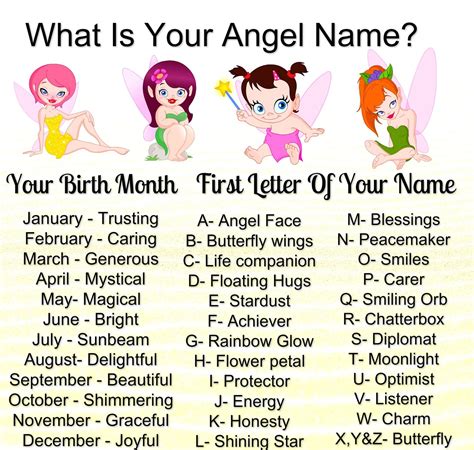 Angel Name Generator Minimalis