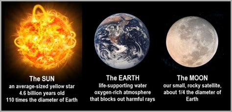 Sol 46 Sun Moon Earth Standards